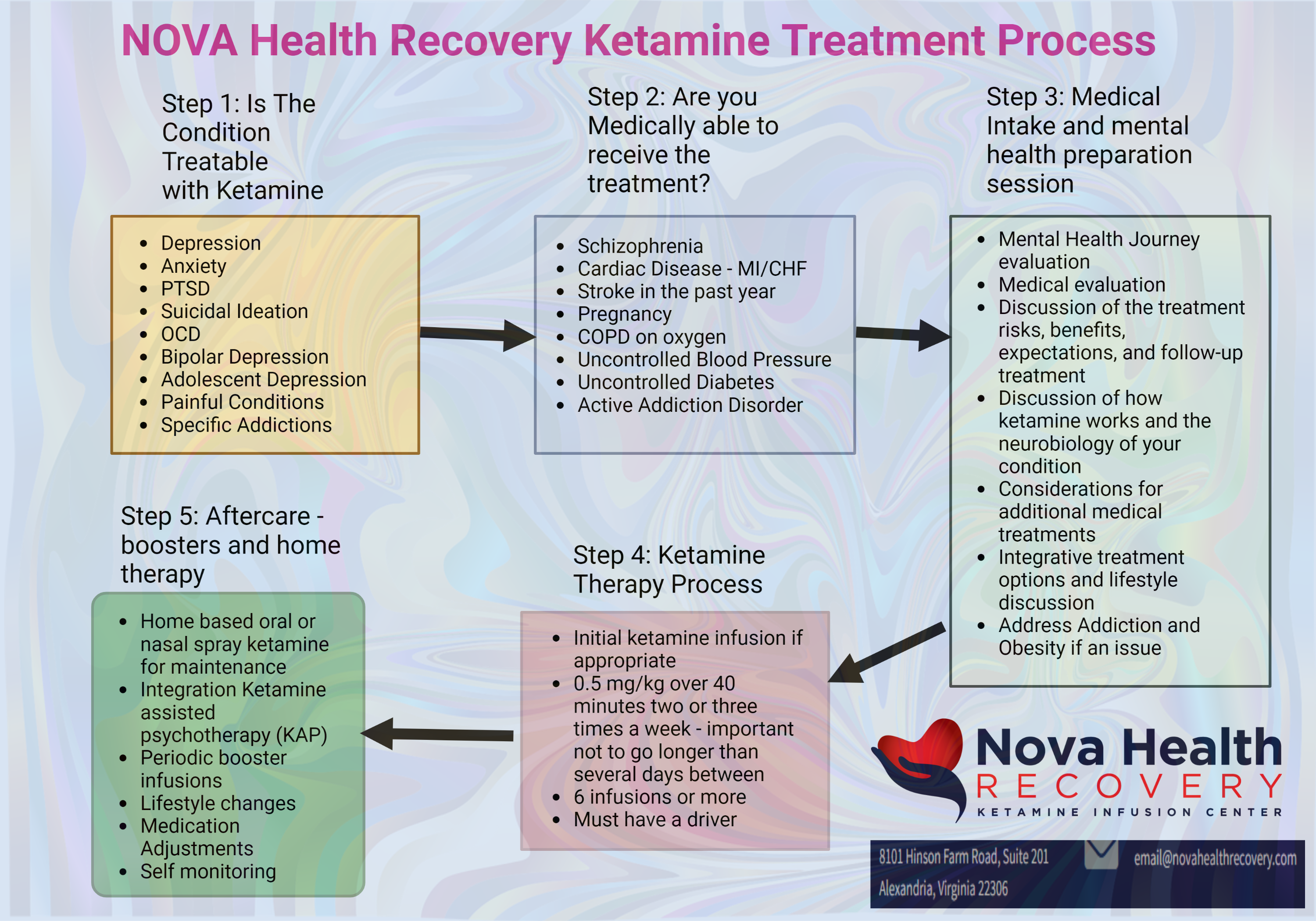 NOVA Health Recovery Ketamine Center - Alexandria, Virginia